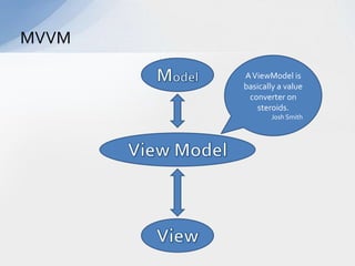 MVVMA ViewModel is basically a value converter on steroids.Josh Smith ModelView ModelView
