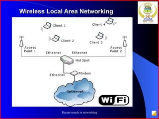 Wireless Local Area Networking 