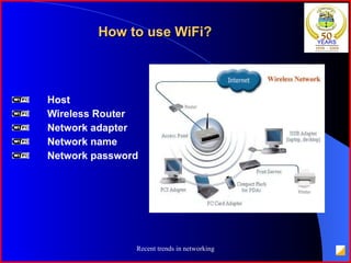 How to use WiFi? Host Wireless Router Network adapter Network name Network password 
