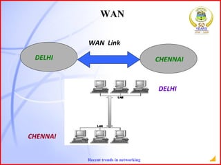 WAN DELHI CHENNAI WAN  Link DELHI CHENNAI 