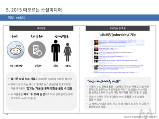 마스터 제목 스타일 편집 
•마스터 텍스트 스타일을 편집합니다 
–둘째 수준 
•셋째 수준 
–넷째 수준 
»다섯째 수준 
2014-11-11 
19 
19 
5. 2015 떠오르는 소셜미디어 
레딧 reddit 
유저현황 
주요기능 및 특징 
‘서브레딧(subreddits)’ 기능 
“자신의 메인페이지를 개인화” - 이곳의 뉴스 콘텐츠들은 ‘서브레딧’이라는 카테고리 별 하위 항목으로 분류되는데 유저들은 자기가 관심있는 서브래딧 을 선택함으로써 자신의 메인 페이지를 개인화 할 수 있음. - 따라서 유저가 가장 흥미로워 하는 글들을 가장 손쉽게 접할 수 있음. - 그 밖에도 댓글과 질문, 투표 등의 기능으로 유저 간 교류가 활성화되어 있음. 
<Source: mediabistro.com, 2014.07> 
 실시간 소셜 뉴스 채널로 reddit은 ‘read’와 ‘edit’의 합성어 
 유저가 링크 또는 텍스트 형태로 뉴스 콘텐츠를 업로드하면 다른 유저들의 ‘업’또는 ‘다운’을 통해 랭킹을 올릴 수 있음 
 주 사용층은 미국 18-29세 남성으로 미국 전체 온라인 유저 의 6%가 reddit 이용 중 
1억 1,450만 
비공개 
66% 
34% 
남녀성별분포 
유저수 
모바일 유저  