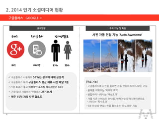 마스터 제목 스타일 편집 
•마스터 텍스트 스타일을 편집합니다 
–둘째 수준 
•셋째 수준 
–넷째 수준 
»다섯째 수준 
2014-11-11 
6 
6 
2. 2014 인기 소셜미디어 현황 
구글플러스 GOOGLE ＋ 
유저현황 
주요 기능 및 특징 
사진 자동 편집 기능 ‘Auto Awesome’ 
[주요 기능] - 구글플러스에 사진을 올리면 자동 편집이 되어 나오는 기능 - 물체를 지워주는 ‘지우개 효과’ - 병합하여 나타나는 ‘액션효과’ - 겨울 시즌 서비스인 눈내림, 반짝거림이 애니메이션으로 나타나는 ‘특수효과’ - 5장 이상의 연속사진을 합쳐주는 ‘파노라마’ 기능 
 구글플러스 사용자의 53%는 광고에 대해 긍정적 
 구글플러스 유저 구글플러스 평균 체류 시간 매달 7분 
가장 효과가 좋고 이상적인 포스팅 헤드라인은 60자 
 가장 많이 사용하는 연령대는 25~34세 
 매주 15억 개의 사진 업로드 
16억 
1000만 
67% 
33% 
남녀성별분포 
유저수 
모바일 유저  