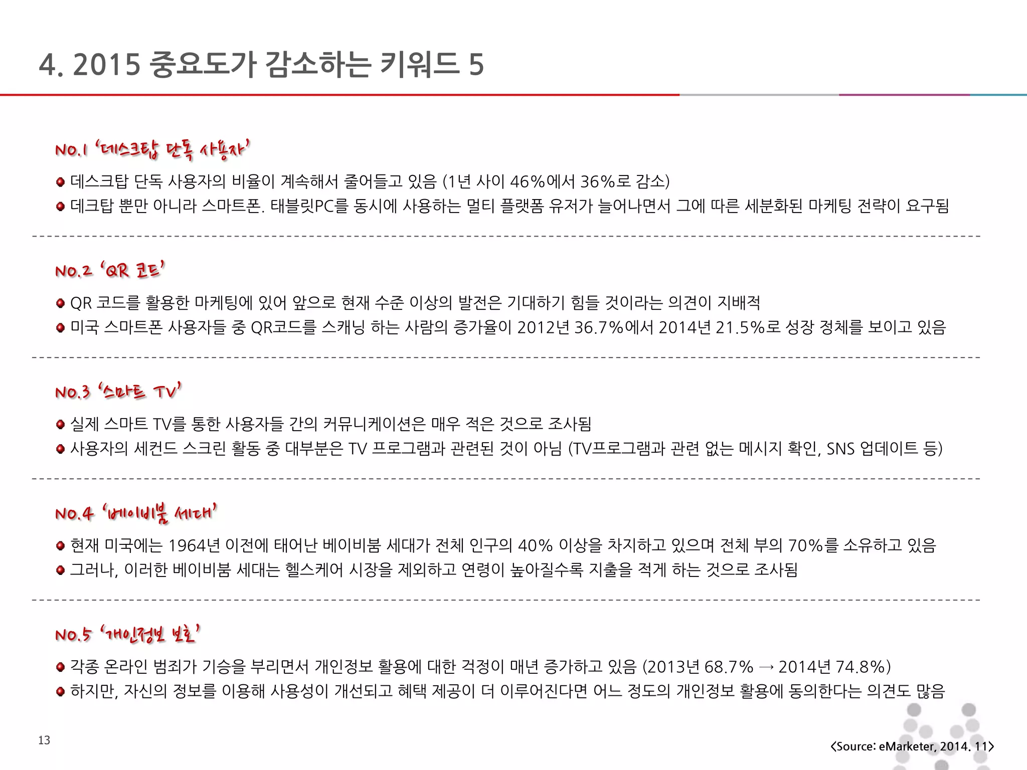 마스터 제목 스타일 편집
• 마스터 텍스트 스타일을 편집합니다
– 둘째 수준
• 셋째 수준
– 넷째 수준
» 다섯째 수준
2015-01-12 1313
4. 2015 중요도가 감소하는 키워드 5
<Source: eMarketer, 2014. 11>
No.1 ‘데스크탑 단독 사용자’
데스크탑 단독 사용자의 비율이 계속해서 줄어들고 있음 (1년 사이 46%에서 36%로 감소)
데크탑 뿐만 아니라 스마트폰. 태블릿PC를 동시에 사용하는 멀티 플랫폼 유저가 늘어나면서 그에 따른 세분화된 마케팅 전략이 요구됨
No.2 ‘QR 코드’
QR 코드를 활용한 마케팅에 있어 앞으로 현재 수준 이상의 발전은 기대하기 힘들 것이라는 의견이 지배적
미국 스마트폰 사용자들 중 QR코드를 스캐닝 하는 사람의 증가율이 2012년 36.7%에서 2014년 21.5%로 성장 정체를 보이고 있음
No.3 ‘스마트 TV’
실제 스마트 TV를 통한 사용자들 간의 커뮤니케이션은 매우 적은 것으로 조사됨
사용자의 세컨드 스크린 활동 중 대부분은 TV 프로그램과 관련된 것이 아님 (TV프로그램과 관련 없는 메시지 확인, SNS 업데이트 등)
No.4 ‘베이비붐 세대’
현재 미국에는 1964년 이전에 태어난 베이비붐 세대가 전체 인구의 40% 이상을 차지하고 있으며 전체 부의 70%를 소유하고 있음
그러나, 이러한 베이비붐 세대는 헬스케어 시장을 제외하고 연령이 높아질수록 지출을 적게 하는 것으로 조사됨
No.5 ‘개인정보 보호’
각종 온라인 범죄가 기승을 부리면서 개인정보 활용에 대한 걱정이 매년 증가하고 있음 (2013년 68.7% → 2014년 74.8%)
하지만, 자신의 정보를 이용해 사용성이 개선되고 혜택 제공이 더 이루어진다면 어느 정도의 개인정보 활용에 동의한다는 의견도 많음
 