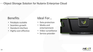 Object Storage Solution for Nutanix Enterprise Cloud
14
• Data protection
• Media and
entertainment
• Video surveillance
• Service provider
• Petabyte-scalable
• Seamless growth
• Standard interface
• Highly cost-effective
Benefits Ideal For…
 