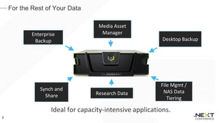 For the Rest of Your Data
3
Enterprise
Backup Desktop Backup
File Mgmt /
NAS Data
Tiering
Media Asset
Manager
Synch and
Share Research Data
Ideal for capacity-intensive applications.
 