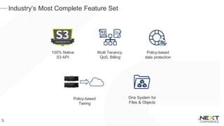 Industry’s Most Complete Feature Set
5
100% Native
S3 API
Multi Tenancy,
QoS, Billing
Policy-based
data protection
One System for
Files & Objects
Policy-based
Tiering
 