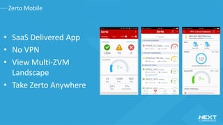 • SaaS Delivered App
• No VPN
• View Multi-ZVM
Landscape
• Take Zerto Anywhere
Zerto Mobile