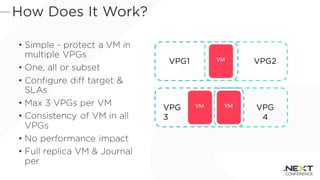 •
•
•
•
•
•
•
VM
VM VM