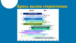 21
Брось вызов стереотипам
Farida Azizova
 