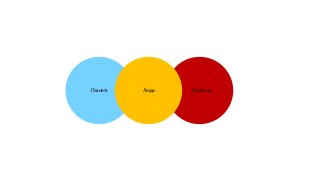 Планета Люди Прибыль
 