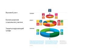 Neal Creative | click & Learn more
Высокий рост
Более широкое
социальное участие
Защита окружающей
среды
 