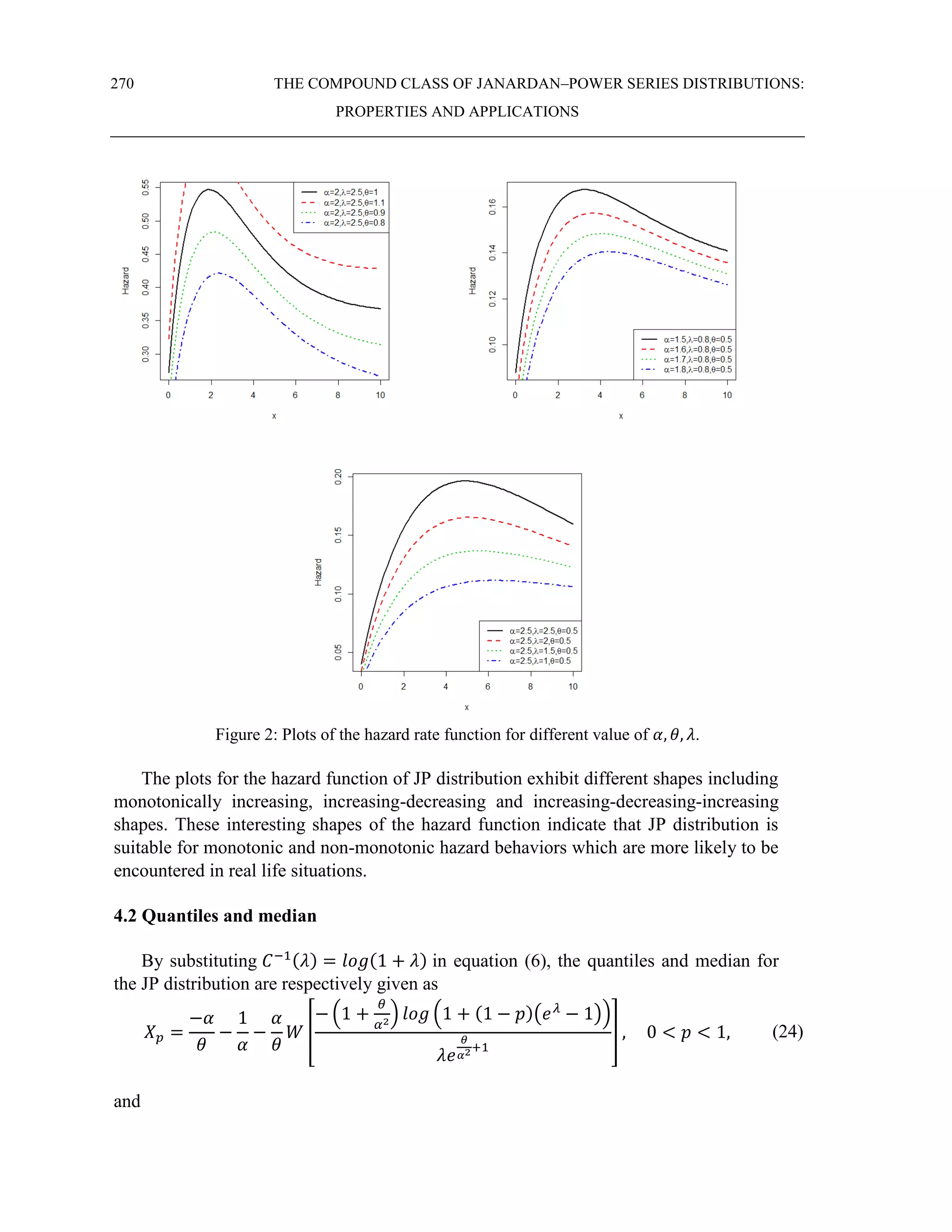270 THE COMPOUND CLASS OF JANARDAN–POWER SERIES DISTRIBUTIONS:
PROPERTIES AND APPLICATIONS
Figure 2: Plots of the hazard rate function for different value of 𝛼, 𝜃, 𝜆.
The plots for the hazard function of JP distribution exhibit different shapes including
monotonically increasing, increasing-decreasing and increasing-decreasing-increasing
shapes. These interesting shapes of the hazard function indicate that JP distribution is
suitable for monotonic and non-monotonic hazard behaviors which are more likely to be
encountered in real life situations.
4.2 Quantiles and median
By substituting 𝐶−1(𝜆) = 𝑙𝑜𝑔(1 + 𝜆) in equation (6), the quantiles and median for
the JP distribution are respectively given as
𝑋𝑝 =
−𝛼
𝜃
−
1
𝛼
−
𝛼
𝜃
𝑊 [
− (1 +
𝜃
𝛼2
) 𝑙𝑜𝑔 (1 + (1 − 𝑝)(𝑒𝜆
− 1))
𝜆𝑒
𝜃
𝛼2+1
] , 0 < 𝑝 < 1, (24)
and
 