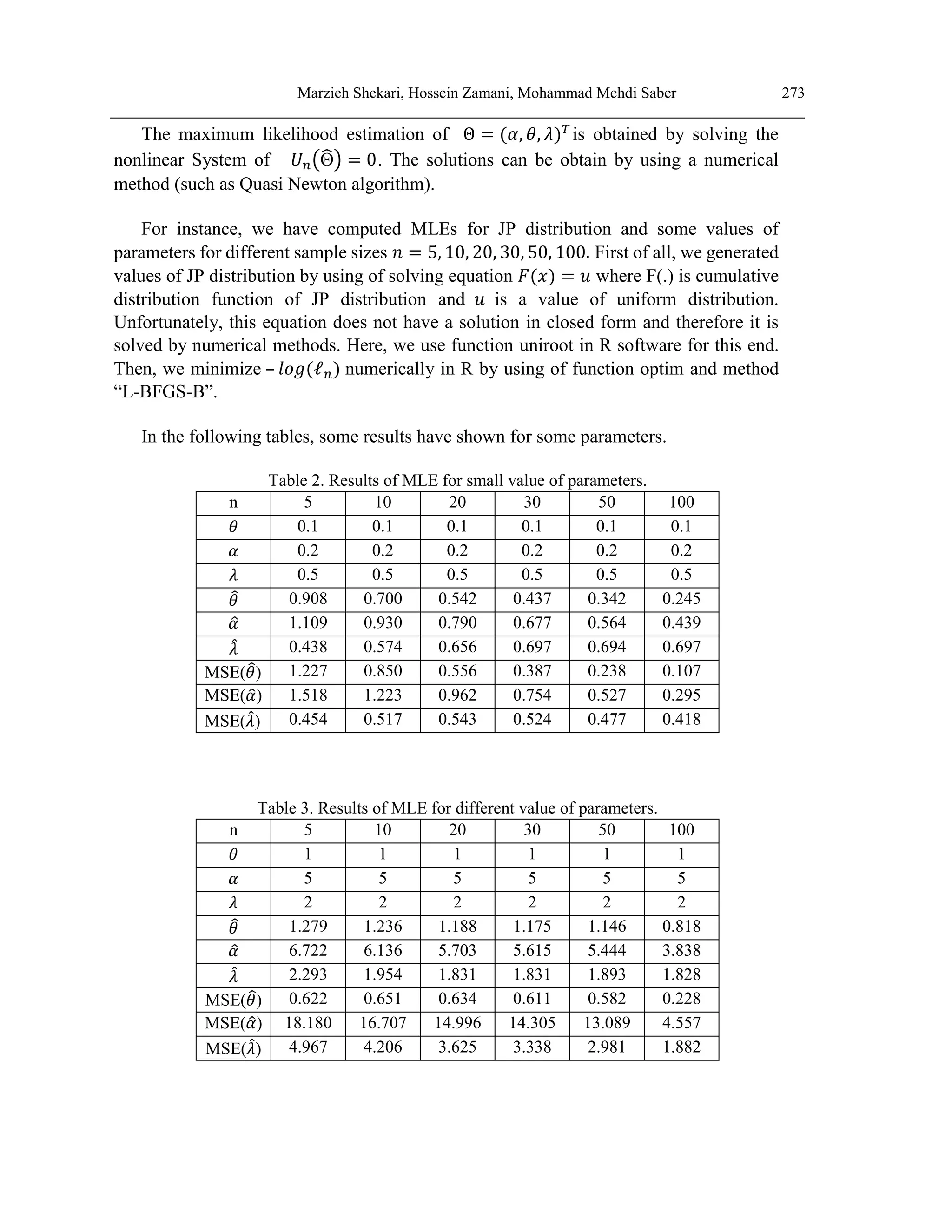 Marzieh Shekari, Hossein Zamani, Mohammad Mehdi Saber 273
The maximum likelihood estimation of Θ = (𝛼, 𝜃, 𝜆)𝑇
is obtained by solving the
nonlinear System of 𝑈𝑛(Θ
̂) = 0. The solutions can be obtain by using a numerical
method (such as Quasi Newton algorithm).
For instance, we have computed MLEs for JP distribution and some values of
parameters for different sample sizes 𝑛 = 5, 10, 20, 30, 50, 100. First of all, we generated
values of JP distribution by using of solving equation 𝐹(𝑥) = 𝑢 where F(.) is cumulative
distribution function of JP distribution and 𝑢 is a value of uniform distribution.
Unfortunately, this equation does not have a solution in closed form and therefore it is
solved by numerical methods. Here, we use function uniroot in R software for this end.
Then, we minimize – 𝑙𝑜𝑔(ℓ𝑛) numerically in R by using of function optim and method
“L-BFGS-B”.
In the following tables, some results have shown for some parameters.
Table 2. Results of MLE for small value of parameters.
n 5 10 20 30 50 100
𝜃 0.1 0.1 0.1 0.1 0.1 0.1
𝛼 0.2 0.2 0.2 0.2 0.2 0.2
𝜆 0.5 0.5 0.5 0.5 0.5 0.5
𝜃
̂ 0.908 0.700 0.542 0.437 0.342 0.245
𝛼
̂ 1.109 0.930 0.790 0.677 0.564 0.439
𝜆
̂ 0.438 0.574 0.656 0.697 0.694 0.697
MSE(𝜃
̂) 1.227 0.850 0.556 0.387 0.238 0.107
MSE(𝛼
̂) 1.518 1.223 0.962 0.754 0.527 0.295
MSE(𝜆
̂) 0.454 0.517 0.543 0.524 0.477 0.418
Table 3. Results of MLE for different value of parameters.
n 5 10 20 30 50 100
𝜃 1 1 1 1 1 1
𝛼 5 5 5 5 5 5
𝜆 2 2 2 2 2 2
𝜃
̂ 1.279 1.236 1.188 1.175 1.146 0.818
𝛼
̂ 6.722 6.136 5.703 5.615 5.444 3.838
𝜆
̂ 2.293 1.954 1.831 1.831 1.893 1.828
MSE(𝜃
̂) 0.622 0.651 0.634 0.611 0.582 0.228
MSE(𝛼
̂) 18.180 16.707 14.996 14.305 13.089 4.557
MSE(𝜆
̂) 4.967 4.206 3.625 3.338 2.981 1.882
 