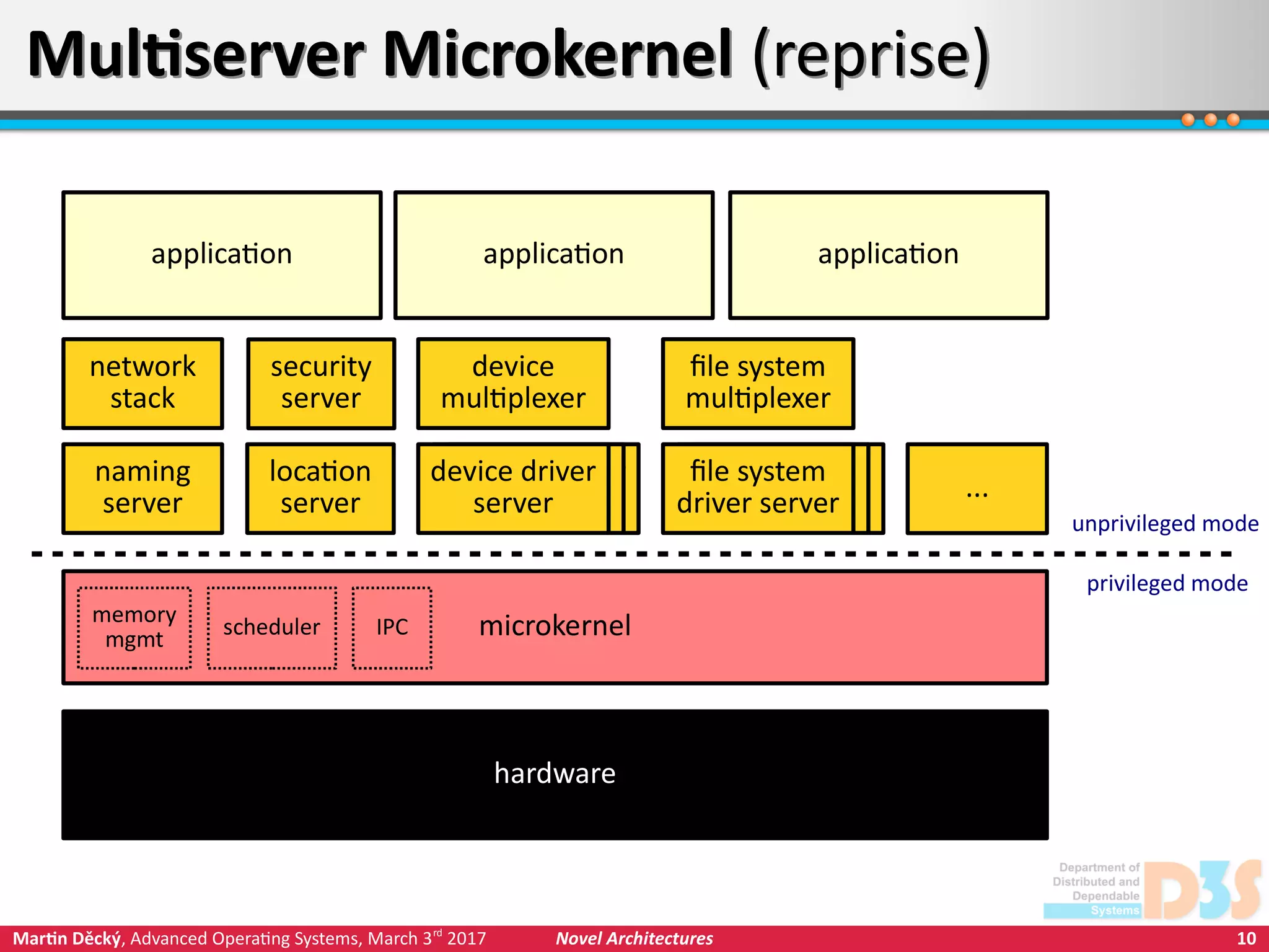 10Martin Děcký, Advanced Operating Systems, March 3rd
2017 Novel Architectures
file system
driver server
Multiserver Microkernel (reprise)Multiserver Microkernel (reprise)
hardware
microkernel
application application application
privileged mode
unprivileged mode
memory
mgmt
scheduler IPC
naming
server
location
server
device driver
server
device driver
server
device driver
server
file system
driver server
file system
driver server
device
multiplexer
file system
multiplexer
network
stack
security
server
...
 