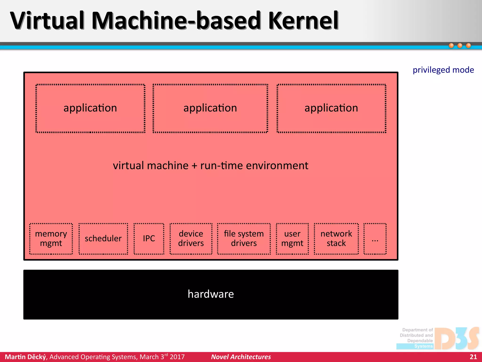21Martin Děcký, Advanced Operating Systems, March 3rd
2017 Novel Architectures
Virtual Machine-based KernelVirtual Machine-based Kernel
hardware
virtual machine + run-time environment
application application application
privileged mode
memory
mgmt
scheduler IPC
device
drivers
file system
drivers
user
mgmt
network
stack
...
 