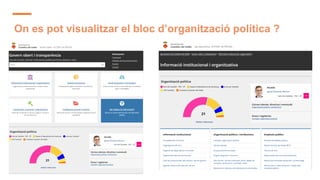 On es pot visualitzar el bloc d’organització política ?
 