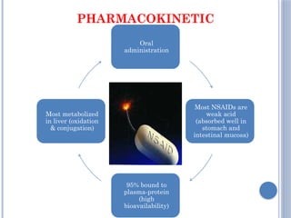 Weak Nsaids 02 NSAIDhdjjdhshbjjsuehujairhjahdhs.pptx