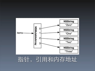 指针，引⽤用和内存地址
 