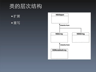 类的层次结构
• 扩展
• 重写
 