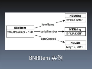 BNRItem 实例
 