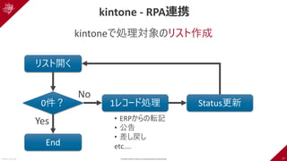 27
2 0 2 1 / 5 / 2 6 © Okinawa Institute of Science and Technology Graduate University 2020
kintone - RPA連携
kintoneで処理対象のリ...