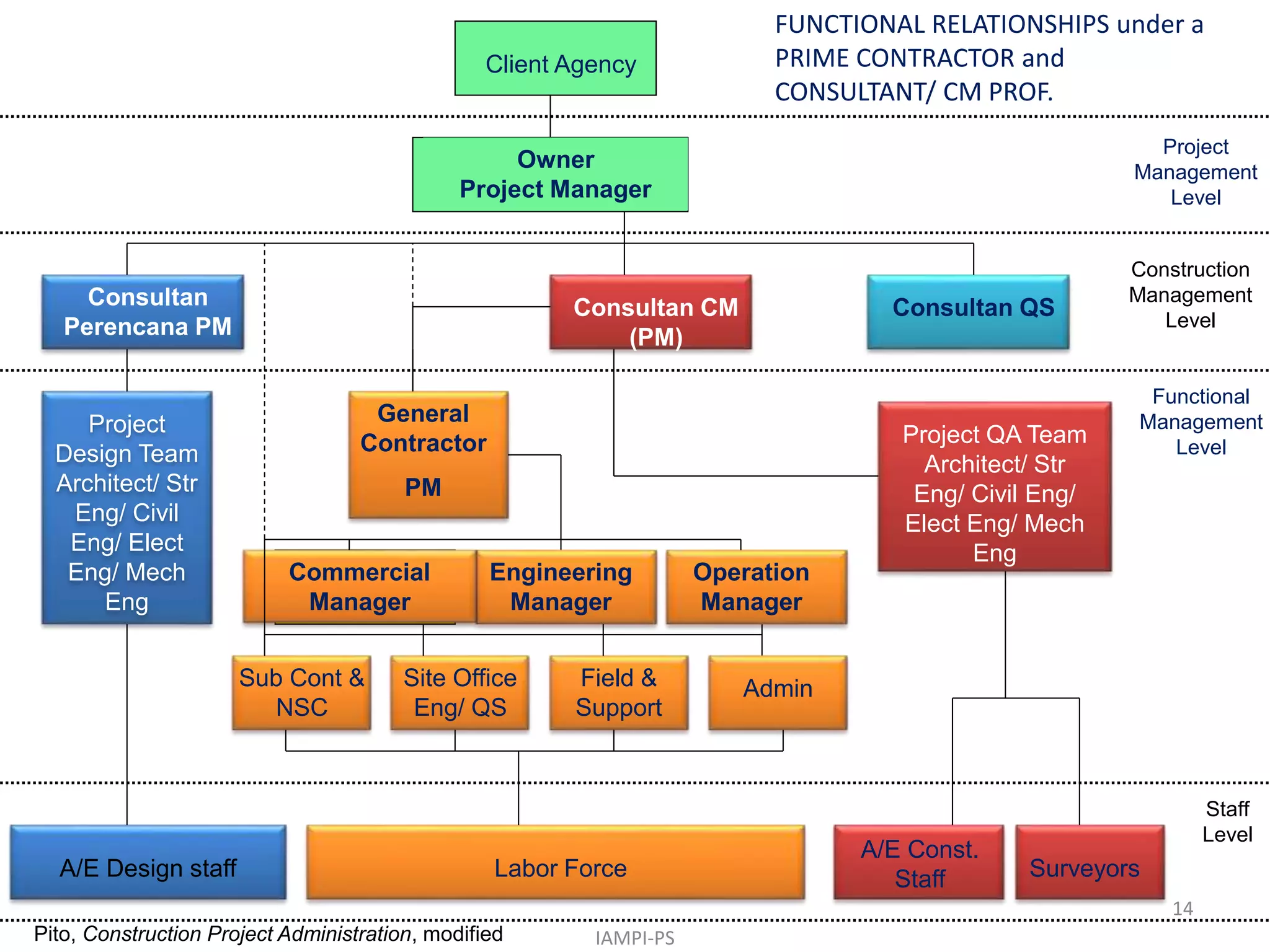 02 ok PROJECT MANAGEMENT FRAMEWORK IAMPI A.ppt