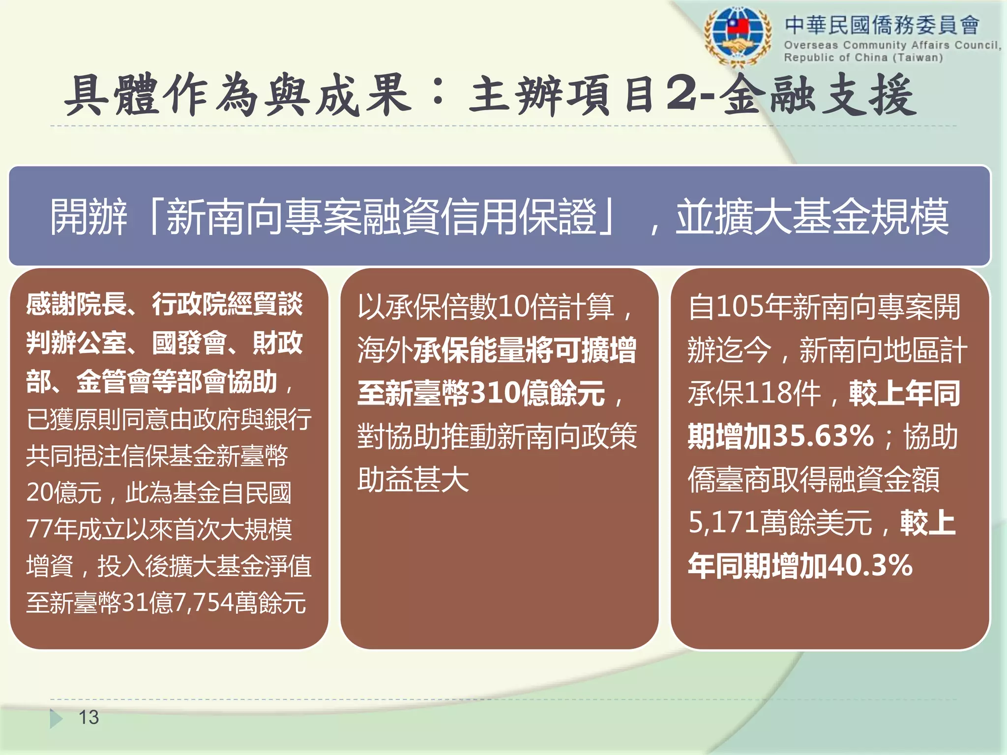 開辦「新南向專案融資信用保證」，並擴大基金規模
感謝院長、行政院經貿談
判辦公室、國發會、財政
部、金管會等部會協助，
已獲原則同意由政府與銀行
共同挹注信保基金新臺幣
20億元，此為基金自民國
77年成立以來首次大規模
增資，投入後擴大基金淨值
至新臺幣31億7,754萬餘元
以承保倍數10倍計算，
海外承保能量將可擴增
至新臺幣310億餘元，
對協助推動新南向政策
助益甚大
自105年新南向專案開
辦迄今，新南向地區計
承保118件，較上年同
期增加35.63%；協助
僑臺商取得融資金額
5,171萬餘美元，較上
年同期增加40.3%
13
具體作為與成果：主辦項目2-金融支援
 