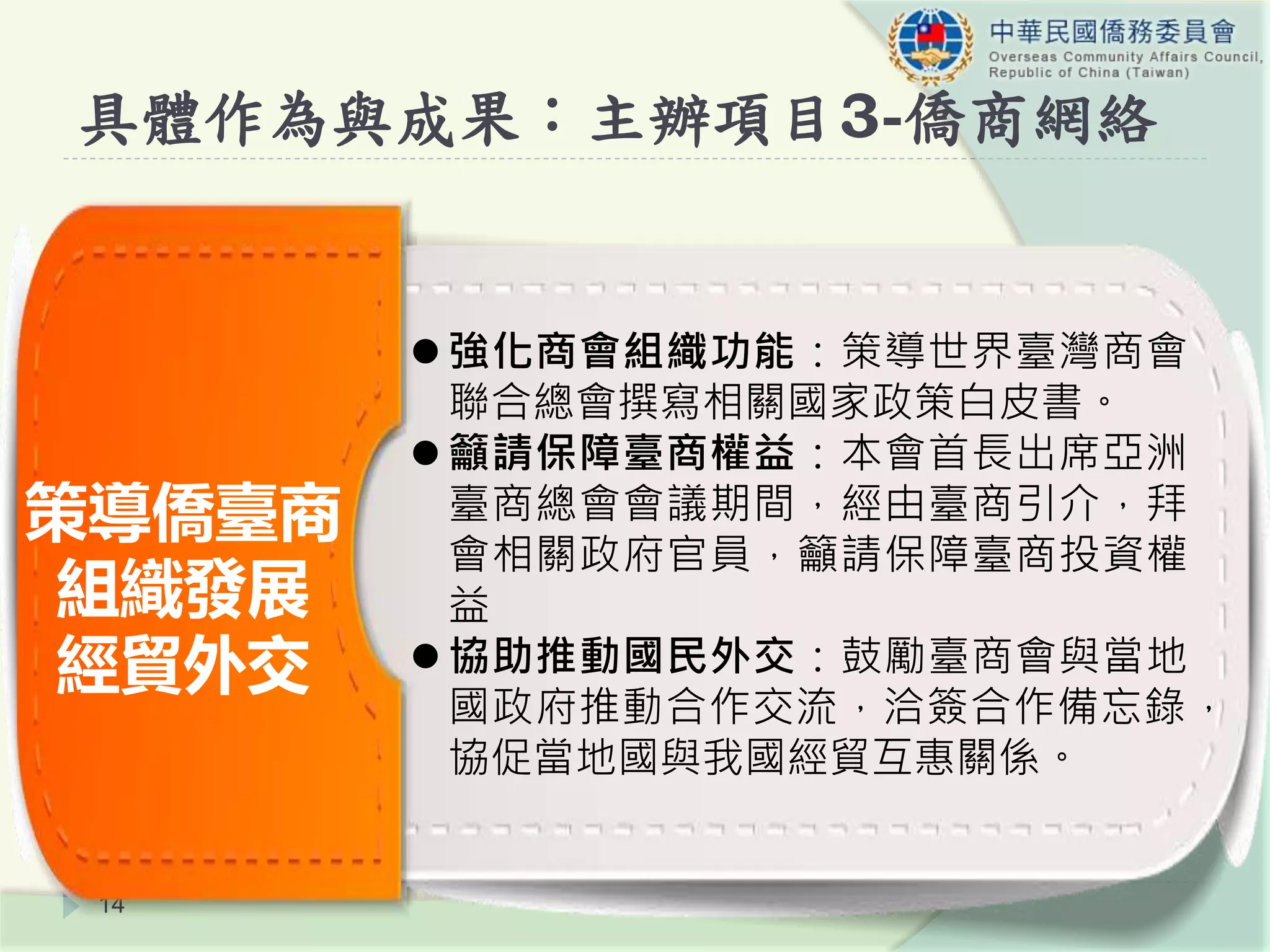 14
策導僑臺商
組織發展
經貿外交
 強化商會組織功能：策導世界臺灣商會
聯合總會撰寫相關國家政策白皮書。
 籲請保障臺商權益：本會首長出席亞洲
臺商總會會議期間，經由臺商引介，拜
會相關政府官員，籲請保障臺商投資權
益
 協助推動國民外交：鼓勵臺商會與當地
國政府推動合作交流，洽簽合作備忘錄，
協促當地國與我國經貿互惠關係。
具體作為與成果：主辦項目3-僑商網絡
 