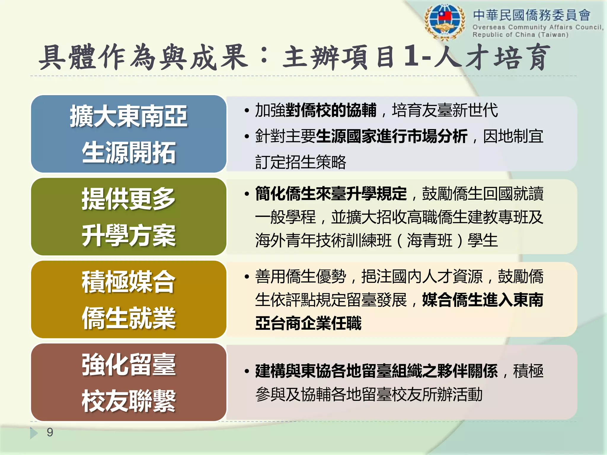 9
• 加強對僑校的協輔，培育友臺新世代
• 針對主要生源國家進行市場分析，因地制宜
訂定招生策略
擴大東南亞
生源開拓
• 簡化僑生來臺升學規定，鼓勵僑生回國就讀
一般學程，並擴大招收高職僑生建教專班及
海外青年技術訓練班（海青班）學生
提供更多
升學方案
• 善用僑生優勢，挹注國內人才資源，鼓勵僑
生依評點規定留臺發展，媒合僑生進入東南
亞台商企業任職
積極媒合
僑生就業
• 建構與東協各地留臺組織之夥伴關係，積極
參與及協輔各地留臺校友所辦活動
強化留臺
校友聯繫
具體作為與成果：主辦項目1-人才培育
 