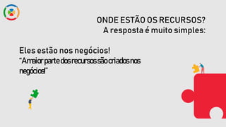 ONDE ESTÃO OS RECURSOS?
A resposta é muito simples:
Eles estão nos negócios!
“Amaiorpartedosrecursossãocriadosnos
negócios!”
 