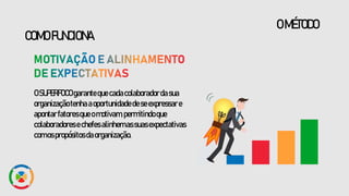 OSUPERFOCOgarantequecadacolaboradordasua
organizaçãotenhaaoportunidadedeseexpressare
apontarfatoresqueomotivam,permitindoque
colaboradoresechefesalinhemassuasexpectativas
comospropósitosdaorganização.
OMÉTODO
COMOFUNCIONA
 