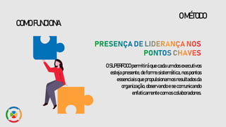 OSUPERFOCOpermitiráquecadaumdosexecutivos
estejapresente,deformasistemática,nospontos
essenciaisquepropulsionamosresultadosda
organização,observandoesecomunicando
enfaticamentecomoscolaboradores.
OMÉTODO
COMOFUNCIONA
 