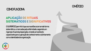 OMÉTODO
COMOFUNCIONA
OSUPERFOCOpermitiráqueasreuniõesocorramdeforma
sistemática,emarcadaspelaefetividade,seguindoum
rigorosoritualdepreparação,criandoumcontexto
capacitanteparaageraçãodeconhecimentoealinhamento
comaidentidadedaorganização.
 
