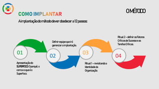 OMÉTODO
Aimplantaçãodométododeverobedecer a12passos:
01
Apresentaçãodo
SUPERFOCO:Oporquê, o
comoeoqueéo
Superfoco.
02
03
04
Definirequipequeirá
gerenciaraimplantação.
Ritual 1– revisitando a
Identidade da
Organização.
Ritual 2 –definiros Fatores
CríticosdeSucessoeas
TarefasCríticas.
 