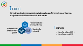 Concentraraatençãonospoucoseimportantespontosqueefetivamentenosconduzemao
cumprimentodamissãoeaoalcancedavisão,sempre:
FOCO
Focandonassoluções
enãonosproblemas.
Fazendoenão
criticando!
Buscandoofuturo
enuncarevendoo
passado.
OBSERVANDO:
• Foco Estratégico(FCS)e
• Foco Operacional(TC).
 