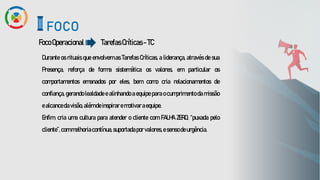 FocoOperacional
FOCO
Durante os rituais que envolvem as Tarefas Críticas, a liderança, através de sua
Presença, reforça de forma sistemática os valores, em particular os
comportamentos emanados por eles, bem como cria relacionamentos de
confiança, gerando lealdade e alinhando a equipe para o cumprimento da missão
ealcancedavisão,alémdeinspiraremotivaraequipe.
Enfim, cria uma cultura para atender o cliente com FALHA ZERO, “puxada pelo
cliente”,commelhoriacontínua,suportadaporvalores,esensodeurgência.
TarefasCríticas-TC
 