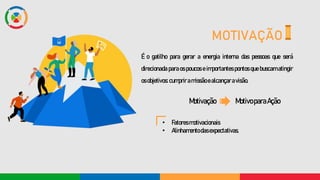 MOTIVAÇÃO
É o gatilho para gerar a energia interna das pessoas que será
direcionada para os poucos e importantes pontos que buscam atingir
osobjetivos:cumpriramissãoealcançaravisão.
Motivação MotivoparaAção
• Fatoresmotivacionais
• Alinhamentodasexpectativas.
 