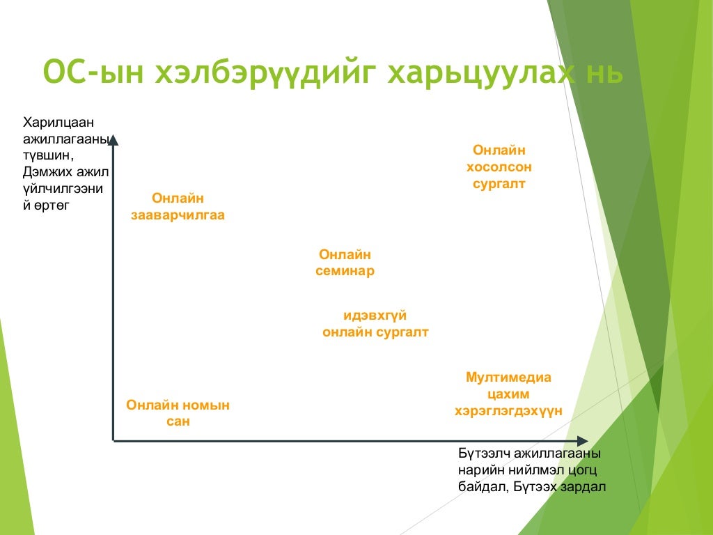 02 online surgalt gej yu ve