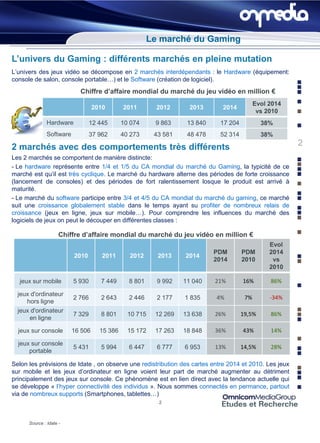 Le marché du Gaming

L’univers du Gaming : différents marchés en pleine mutation
L’univers des jeux vidéo se décompose en 2 marchés interdépendants : le Hardware (équipement:
console de salon, console portable…) et le Software (création de logiciel).
                            Chiffre d’affaire mondial du marché du jeu vidéo en million €
                                                                                            Evol 2014
                                   2010       2011        2012      2013      2014
                                                                                             vs 2010
               Hardware           12 445      10 074     9 863     13 840    17 204           38%
               Software           37 962      40 273     43 581    48 478    52 314           38%
                                                                                                        2
2 marchés avec des comportements très différents
Les 2 marchés se comportent de manière distincte:
- Le hardware représente entre 1/4 et 1/5 du CA mondial du marché du Gaming, la typicité de ce
marché est qu’il est très cyclique. Le marché du hardware alterne des périodes de forte croissance
(lancement de consoles) et des périodes de fort ralentissement losque le produit est arrivé à
maturité.
- Le marché du software participe entre 3/4 et 4/5 du CA mondial du marché du gaming, ce marché
suit une croissance globalement stable dans le temps ayant su profiter de nombreux relais de
croissance (jeux en ligne, jeux sur mobile…). Pour comprendre les influences du marché des
logiciels de jeux on peut le découper en différentes classes :

                     Chiffre d’affaire mondial du marché du jeu vidéo en million €
                                                                                                 Evol
                                                                            PDM       PDM        2014
                          2010        2011      2012      2013    2014
                                                                            2014      2010        vs
                                                                                                 2010

  jeux sur mobile         5 930      7 449      8 801     9 992   11 040    21%       16%        86%

  jeux d'ordinateur
                          2 766      2 643      2 446     2 177   1 835     4%         7%        -34%
     hors ligne
  jeux d'ordinateur
                          7 329      8 801      10 715   12 269   13 638    26%       19,5%      86%
      en ligne

  jeux sur console        16 506     15 386     15 172   17 263   18 848    36%       43%        14%

  jeux sur console
                          5 431      5 994      6 447     6 777   6 953     13%       14,5%      28%
      portable

Selon les prévisions de Idate , on observe une redistribution des cartes entre 2014 et 2010. Les jeux
sur mobile et les jeux d’ordinateur en ligne voient leur part de marché augmenter au détriment
principalement des jeux sur console. Ce phénomène est en lien direct avec la tendance actuelle qui
se développe « l’hyper connectivité des individus ». Nous sommes connectés en permance, partout
via de nombreux supports (Smartphones, tablettes…)
                                                          2



      Source : Idate -
 