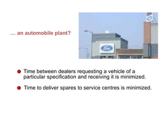 What does Speed mean in… (Continued)
… an automobile plant?
Time between dealers requesting a vehicle of a
particular specification and receiving it is minimized.
Time to deliver spares to service centres is minimized.
 