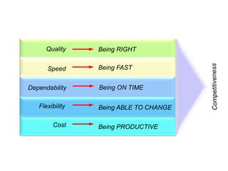 02 operations performance_Operations Management | PPTX