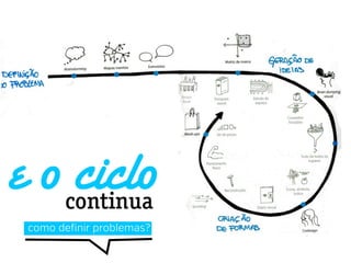 e o ciclo
continua

como deﬁnir problemas?

 