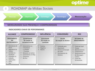 ROADMAP de Mídias Sociais




 MENSURANDO SUA PRESENÇA E COMPROMISSOS
   INDICADORES CHAVE DE PERFORMANCE

  ALCANCE          COMPROMISSO               INFLUÊNCIA            CONVERSÃO                    ROI
 CRESCIMENTO          QUANTIDADE              QUALIDADE                VALOR                 RETORNO DE
      DO               De reação às           Da reação ao       Da reação ao alcance       INVESTIMENTO
RASTREAMENTO         iniciativas de MS         conteúdo

 Assinaturas de    Comentários no         Positiva             Conteúdo para         Custo por lead
  Email               Facebook             Negativa              downloads             Tempo
 Seguidores do       Linkedin             Neutra               Formas de Geração     Monitoramento
  Twitter             Youtube                                     de Leads              Compromisso
 Curtidas no       Retweets no twitter                          Participantes do      Desenvolvimento
  Facebook          Comentários no Blog                           Webinar                de Mensagem
 Conexões no       Conversas                                                            criativa
  LinkedIn          Re-Pins                                                             Custo das
 Impressões                                                                              ferramentas
 Clicks
 Pins



                                                             |     A LEADING HIGH TECH MARKETING CONSULTING GROUP
 