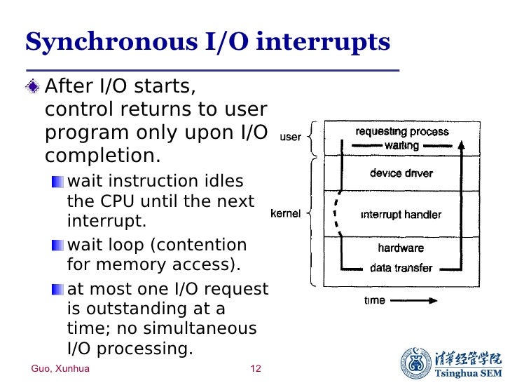 02.Os Structure