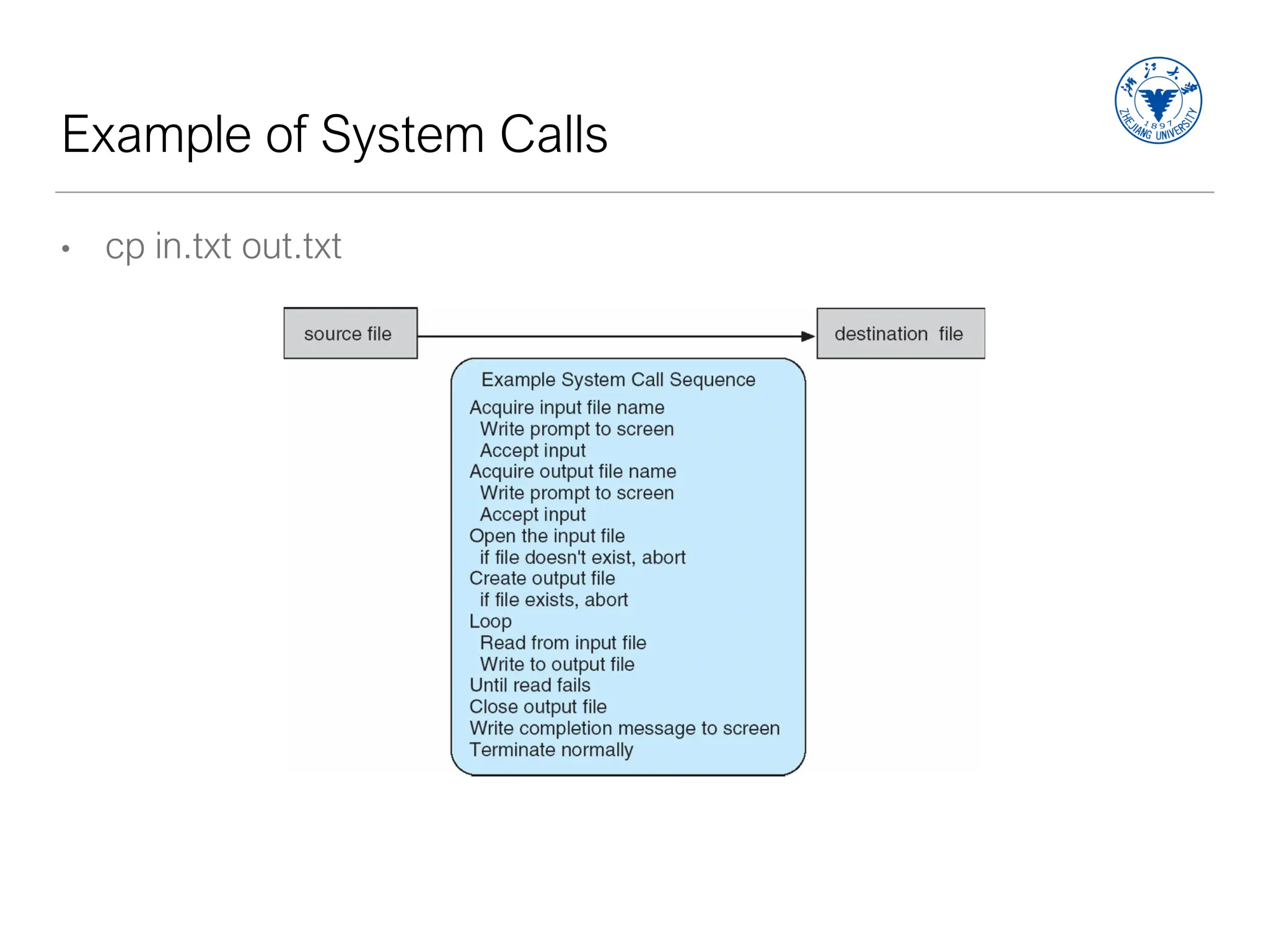 Example of System Calls
• cp in.txt out.txt
 