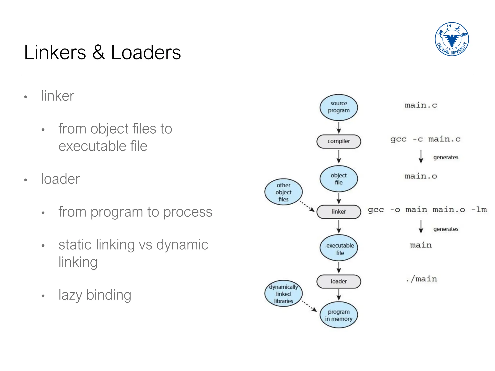 Linkers & Loaders
• linker
• from object files to
executable file
• loader
• from program to process
• static linking vs dynamic
linking
• lazy binding
 