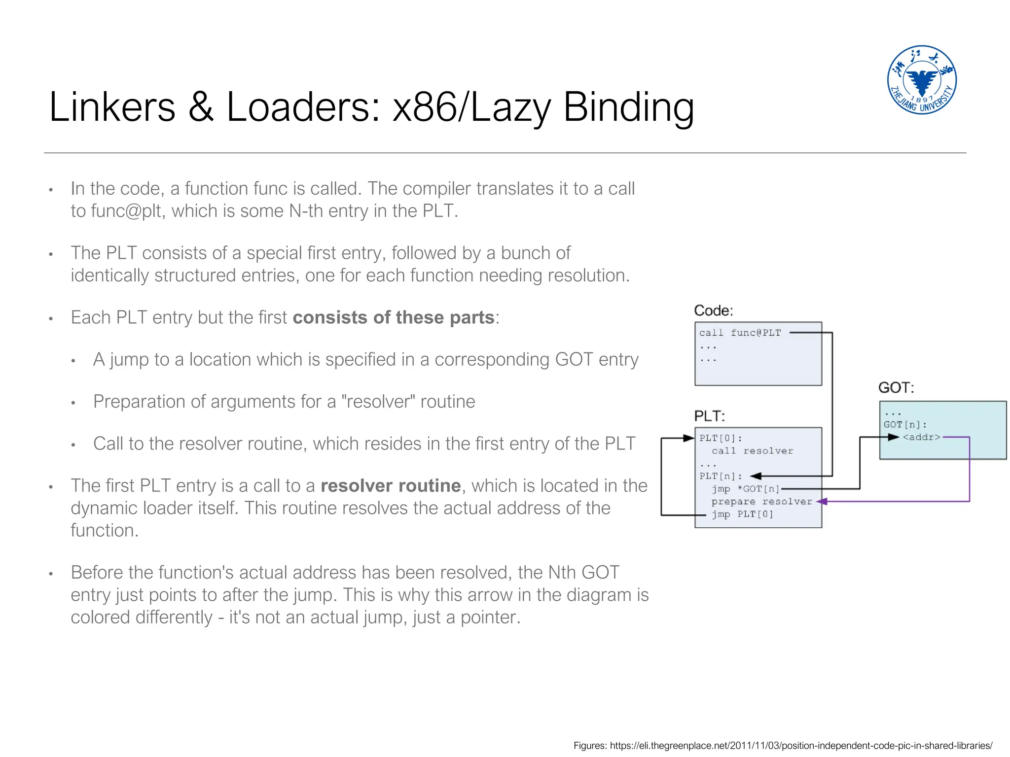 Linkers & Loaders: x86/Lazy Binding
• In the code, a function func is called. The compiler translates it to a call
to func@plt, which is some N-th entry in the PLT.
• The PLT consists of a special first entry, followed by a bunch of
identically structured entries, one for each function needing resolution.
• Each PLT entry but the first consists of these parts:
• A jump to a location which is specified in a corresponding GOT entry
• Preparation of arguments for a "resolver" routine
• Call to the resolver routine, which resides in the first entry of the PLT
• The first PLT entry is a call to a resolver routine, which is located in the
dynamic loader itself. This routine resolves the actual address of the
function.
• Before the function's actual address has been resolved, the Nth GOT
entry just points to after the jump. This is why this arrow in the diagram is
colored differently - it's not an actual jump, just a pointer.
Figures: https://eli.thegreenplace.net/2011/11/03/position-independent-code-pic-in-shared-libraries/
 