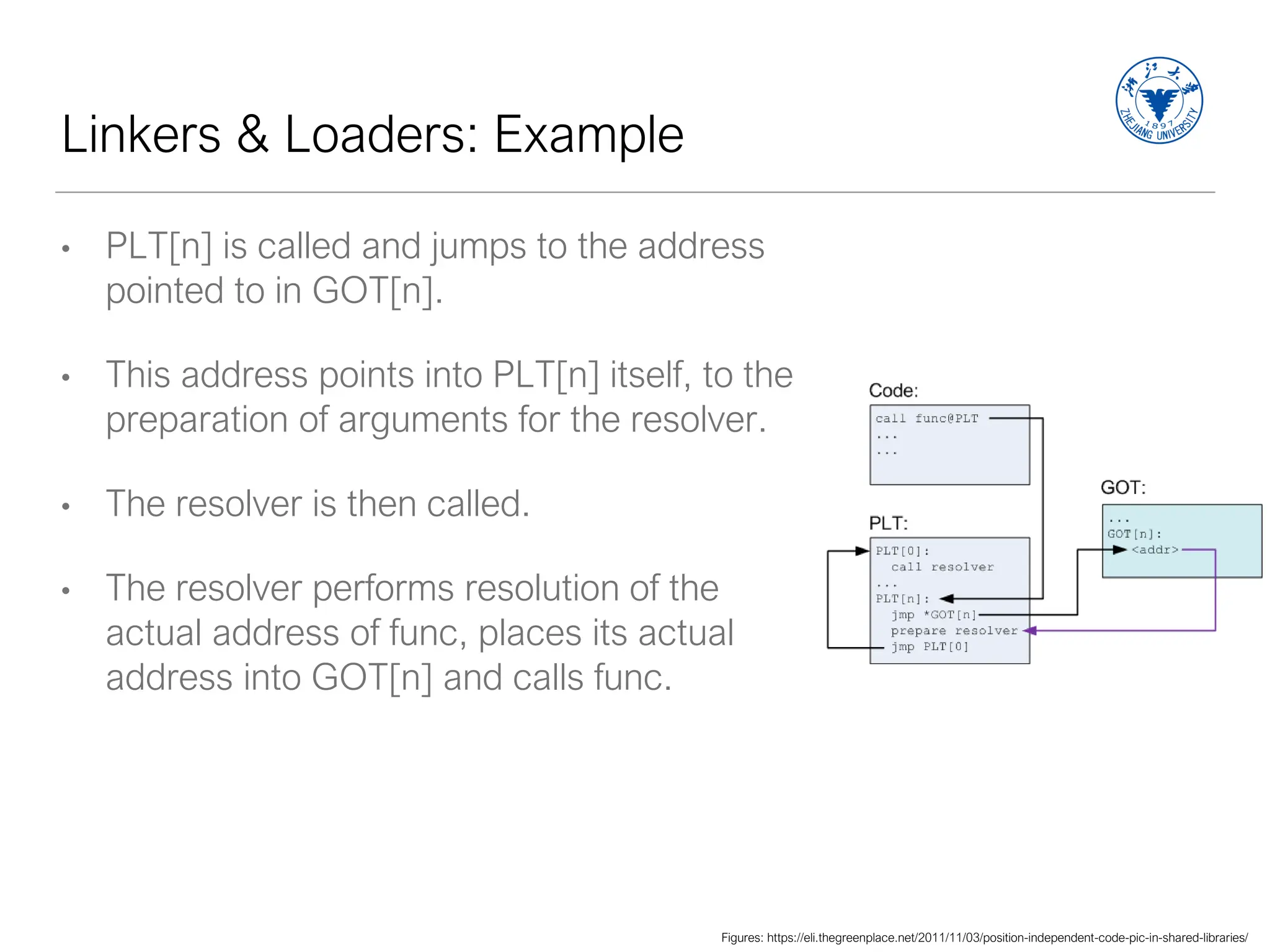 Linkers & Loaders: Example
• PLT[n] is called and jumps to the address
pointed to in GOT[n].
• This address points into PLT[n] itself, to the
preparation of arguments for the resolver.
• The resolver is then called.
• The resolver performs resolution of the
actual address of func, places its actual
address into GOT[n] and calls func.
Figures: https://eli.thegreenplace.net/2011/11/03/position-independent-code-pic-in-shared-libraries/
 