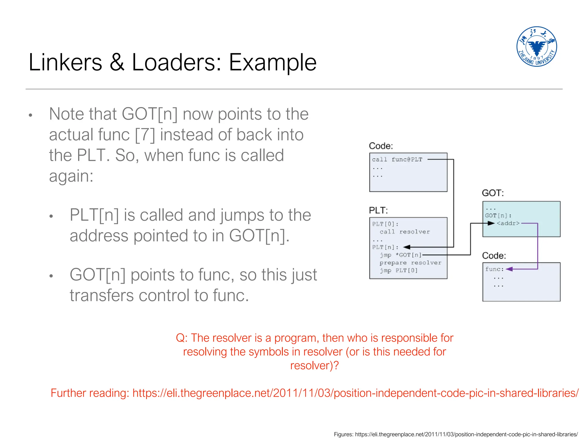 Linkers & Loaders: Example
• Note that GOT[n] now points to the
actual func [7] instead of back into
the PLT. So, when func is called
again:
• PLT[n] is called and jumps to the
address pointed to in GOT[n].
• GOT[n] points to func, so this just
transfers control to func.
Q: The resolver is a program, then who is responsible for
resolving the symbols in resolver (or is this needed for
resolver)?
Further reading: https://eli.thegreenplace.net/2011/11/03/position-independent-code-pic-in-shared-libraries/
Figures: https://eli.thegreenplace.net/2011/11/03/position-independent-code-pic-in-shared-libraries/
 