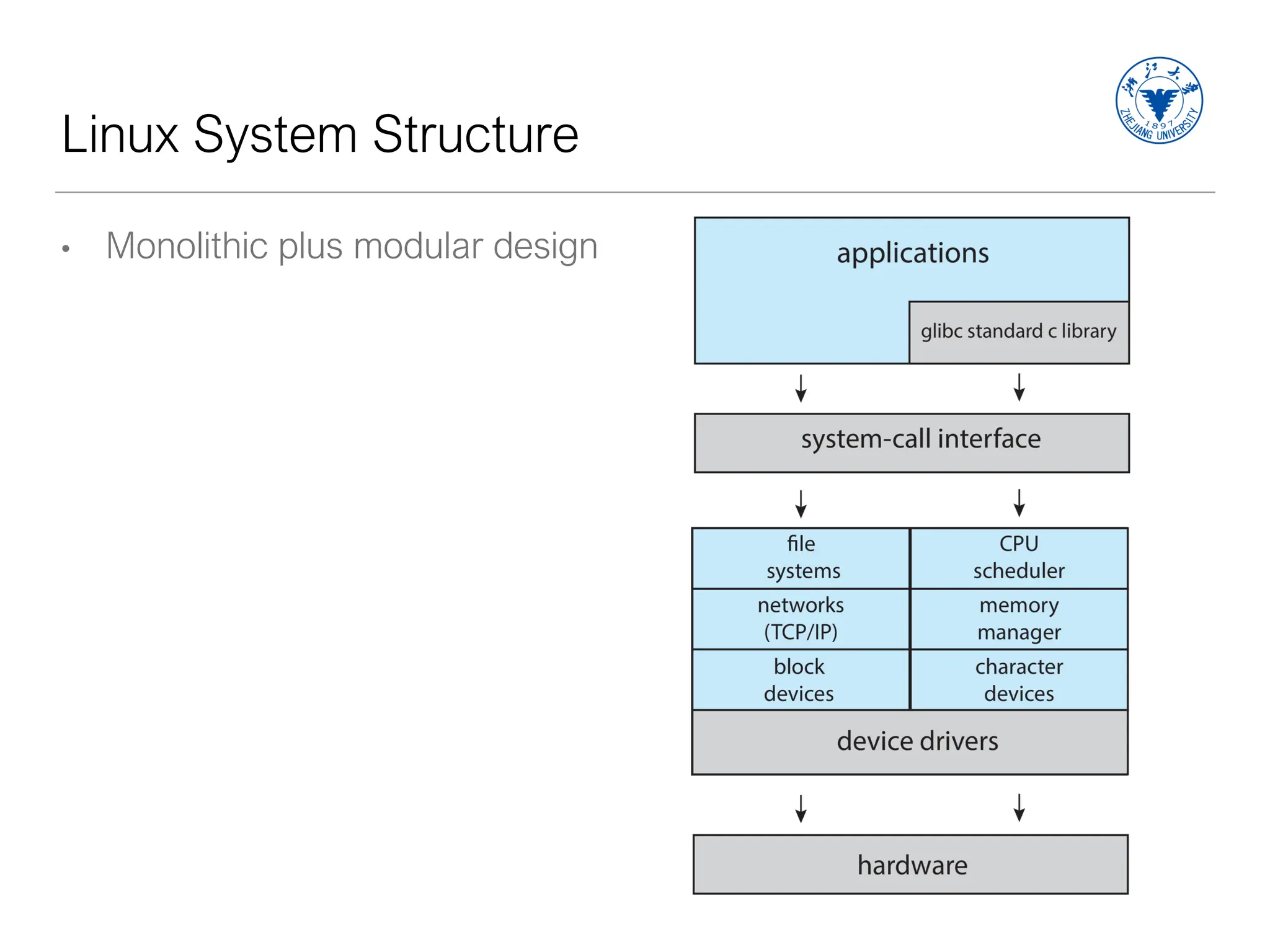 Linux System Structure
• Monolithic plus modular design
 